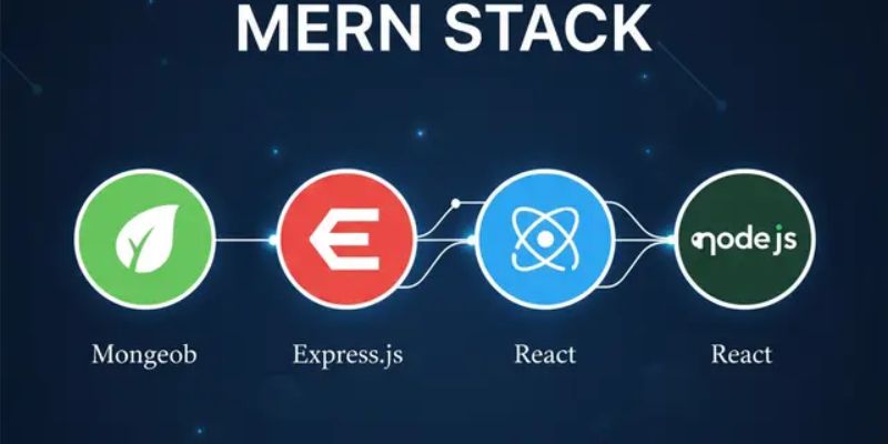 How to Master the MERN Stack Development in Simple Steps